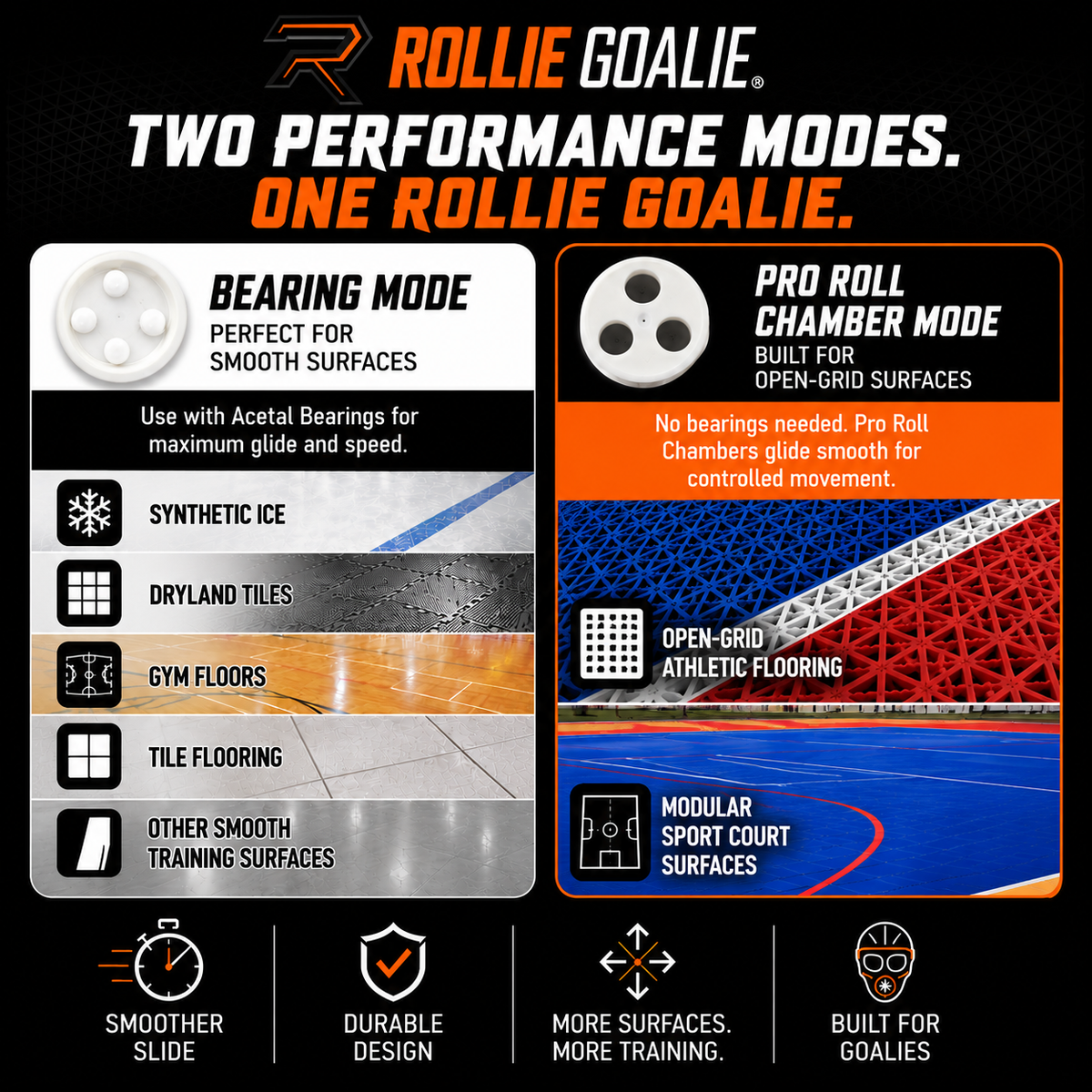 Rollie Goalie Slide Plates
