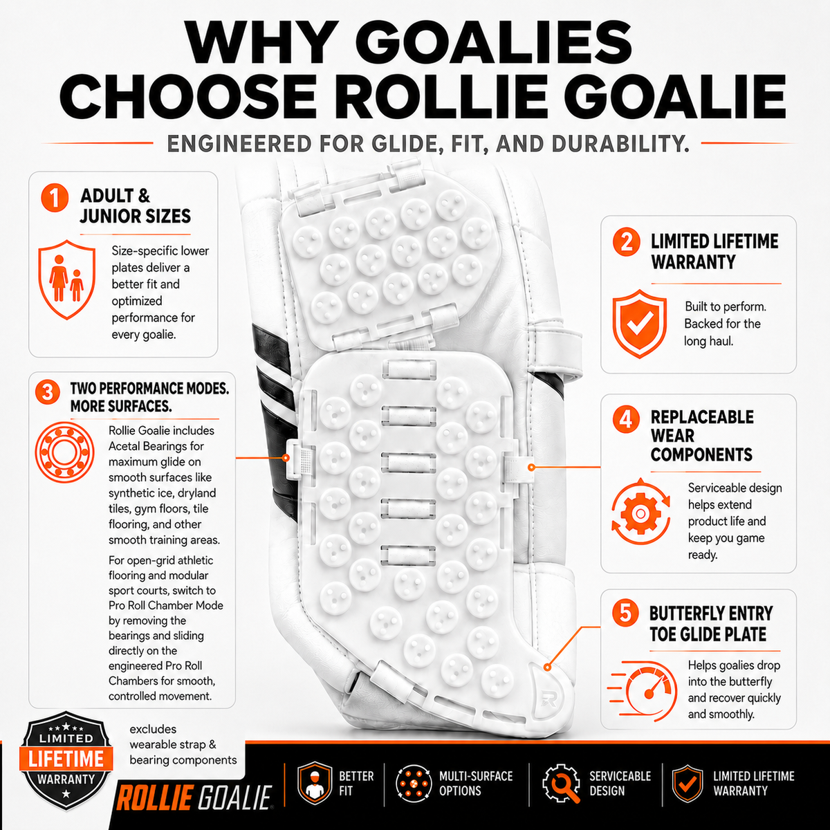 Rollie Goalie Slide Plates