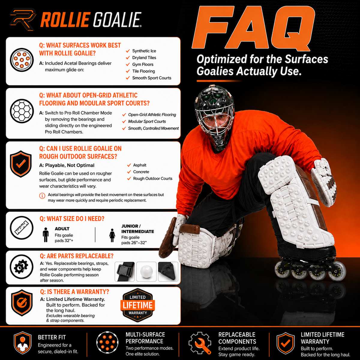 Rollie Goalie Slide Plates