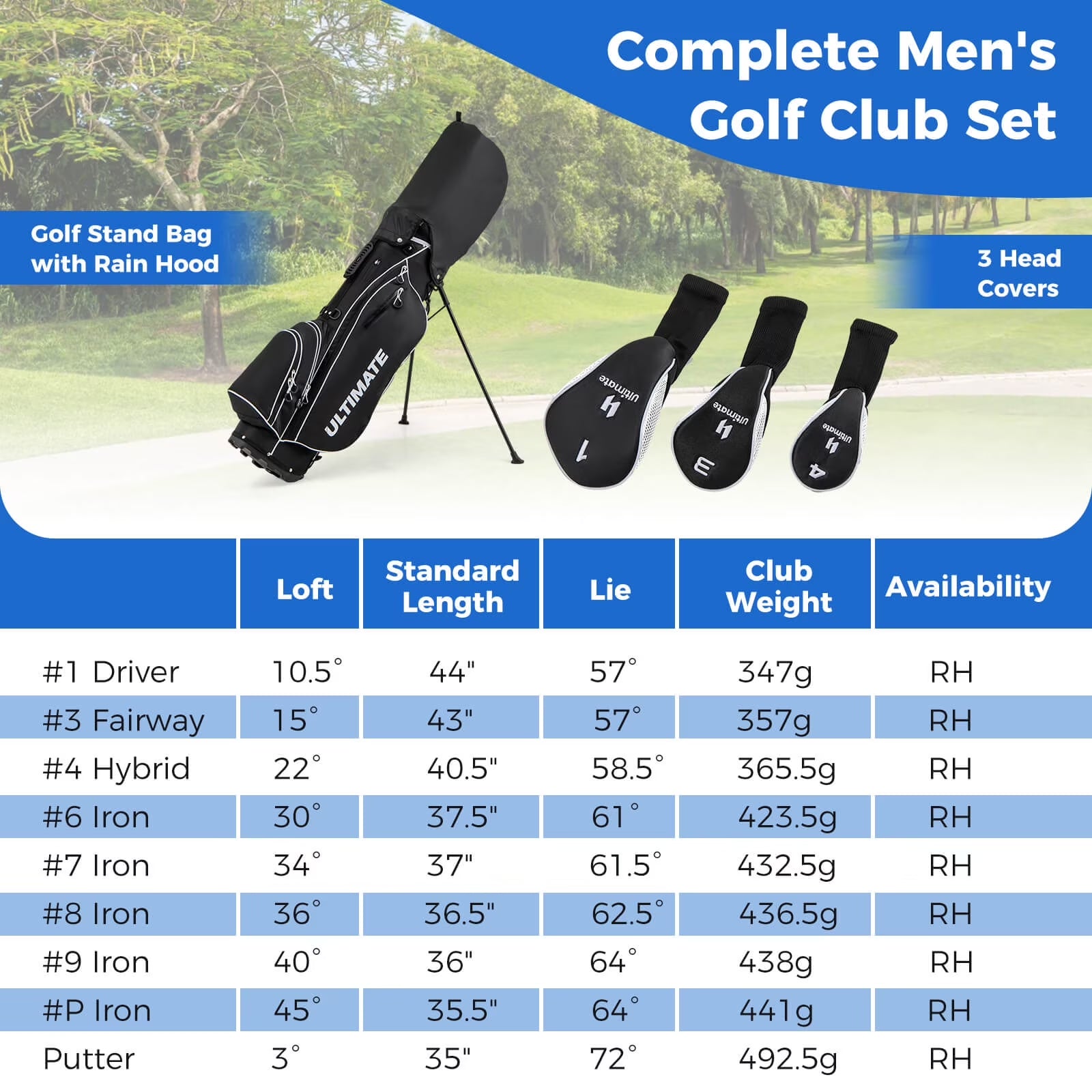 Men'S Complete Golf Clubs Package Set 10 Pieces Includes Alloy Driver Black